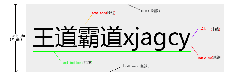 基线、行高度