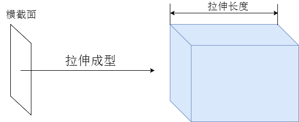 three.js拉伸成型ExtrudeGeometry