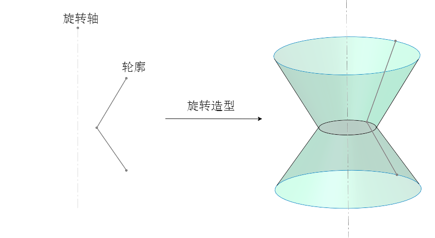 three.js旋转成型LatheGeometry