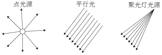 three.js光照模型 three.js光照模型