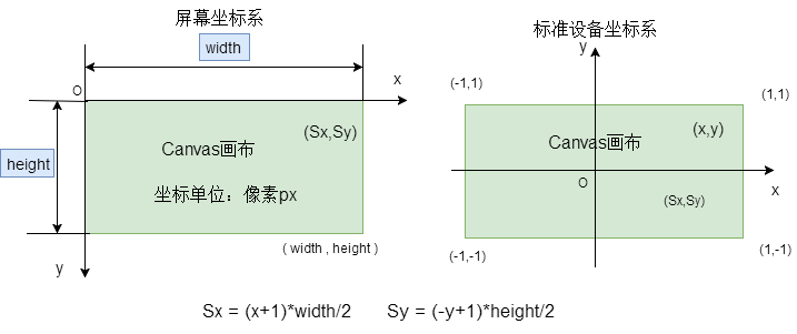 three.js世界坐标转化为屏幕坐标