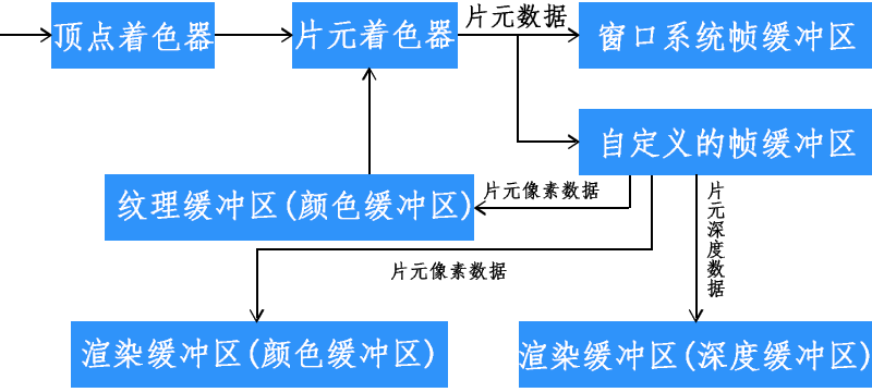 WebGL离屏渲染