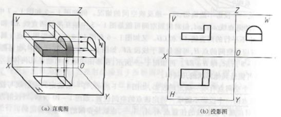 WebGL正投影效果图